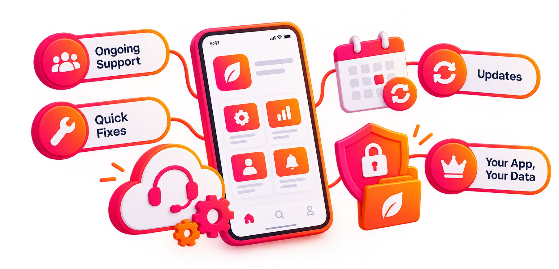 Web Development and Business Growth